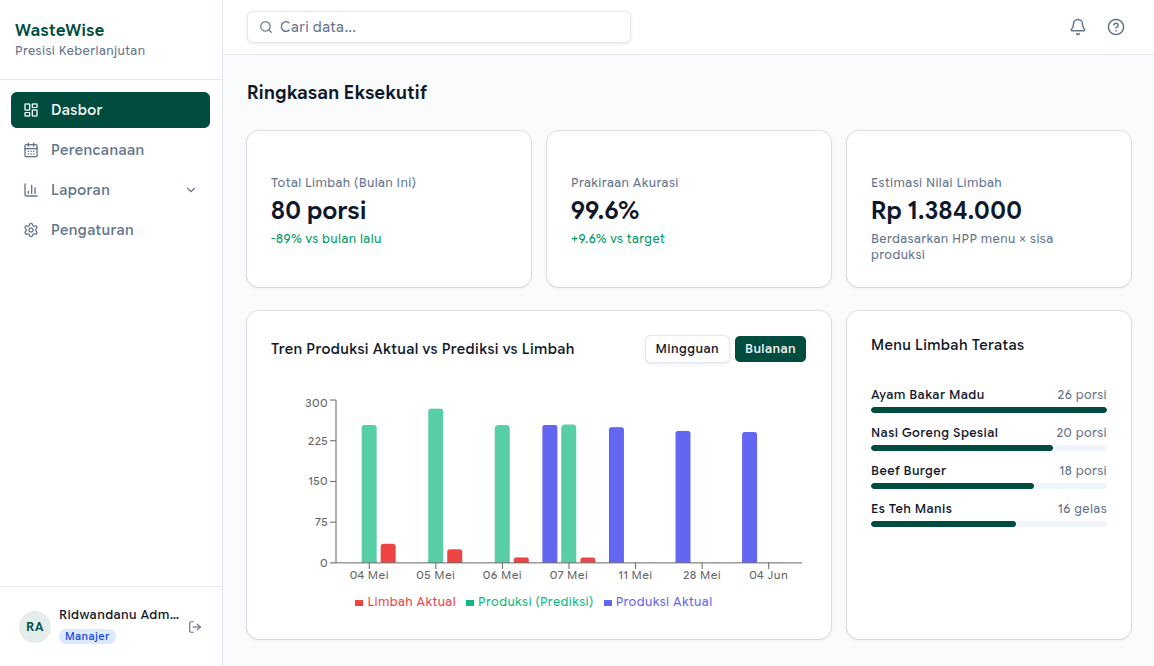 Food Waste Management System
